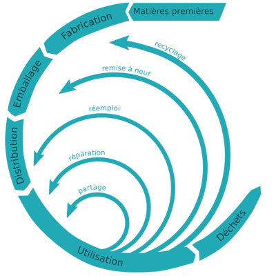 circular-economie_orig