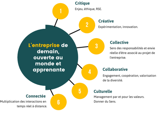 entreprise-de-demain