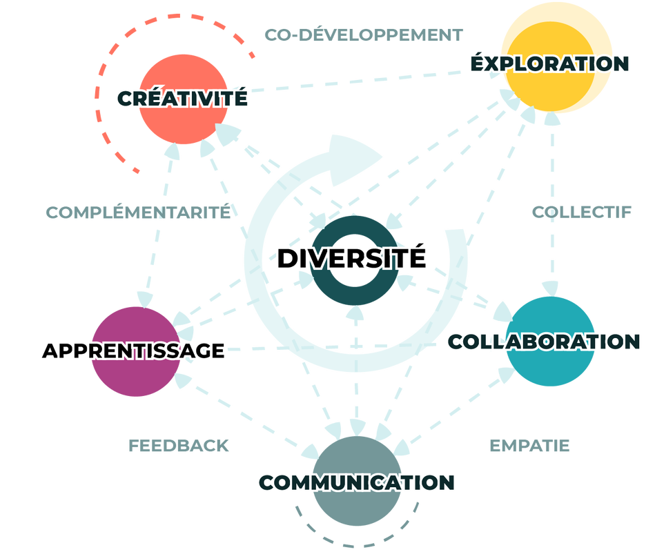 intelligence-collective-schema-02_orig