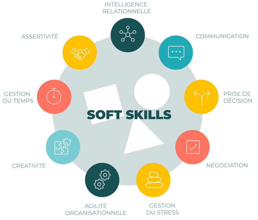 softskills-04